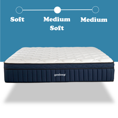 Tranquility 12" Medium Pillow-Top Memory Foam Edge Support Pocket Spring Premium Hybrid Mattress